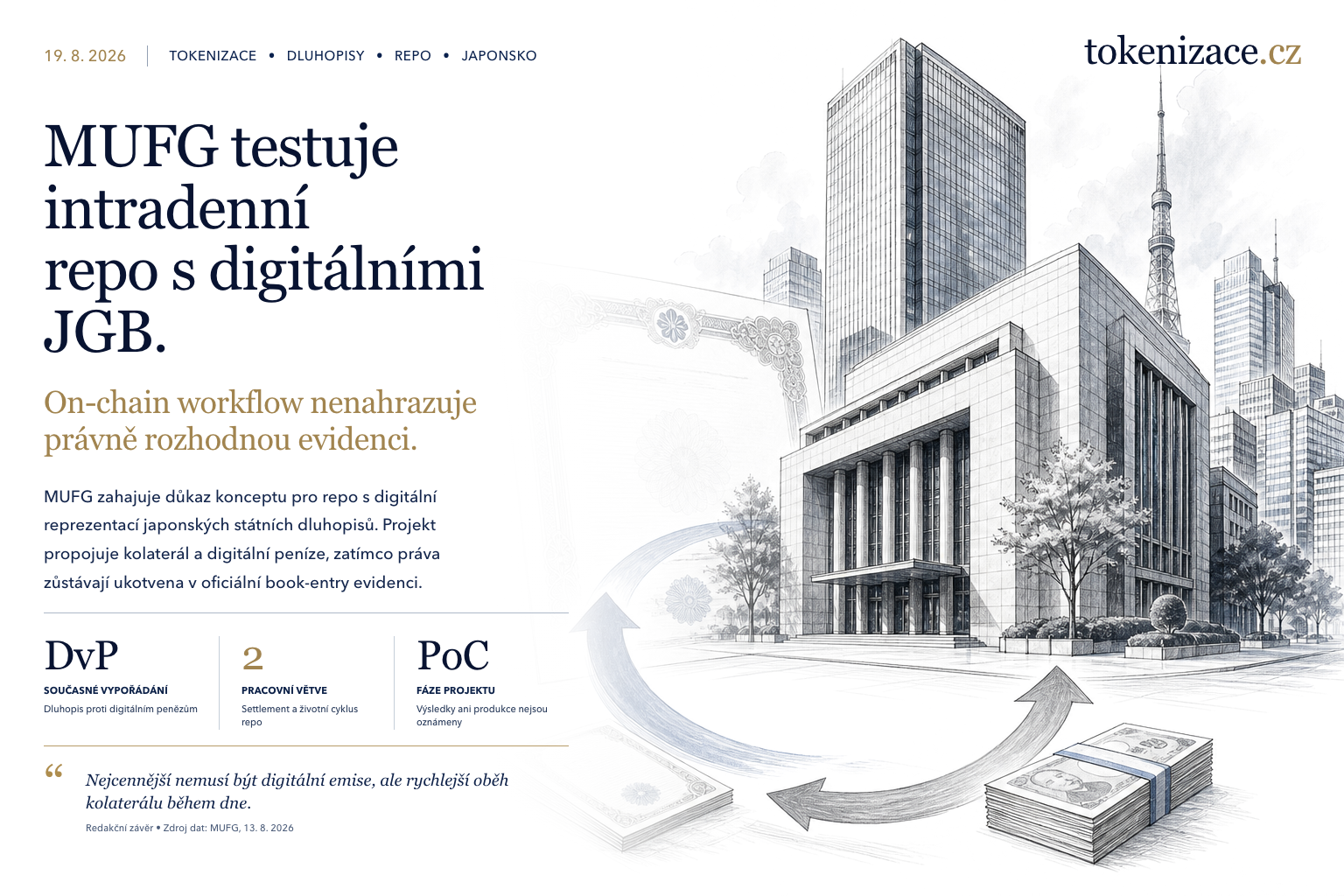 MUFG posílá japonské státní dluhopisy do on-chain repa. Rozhodující záznam ale zůstává v oficiální evidenci