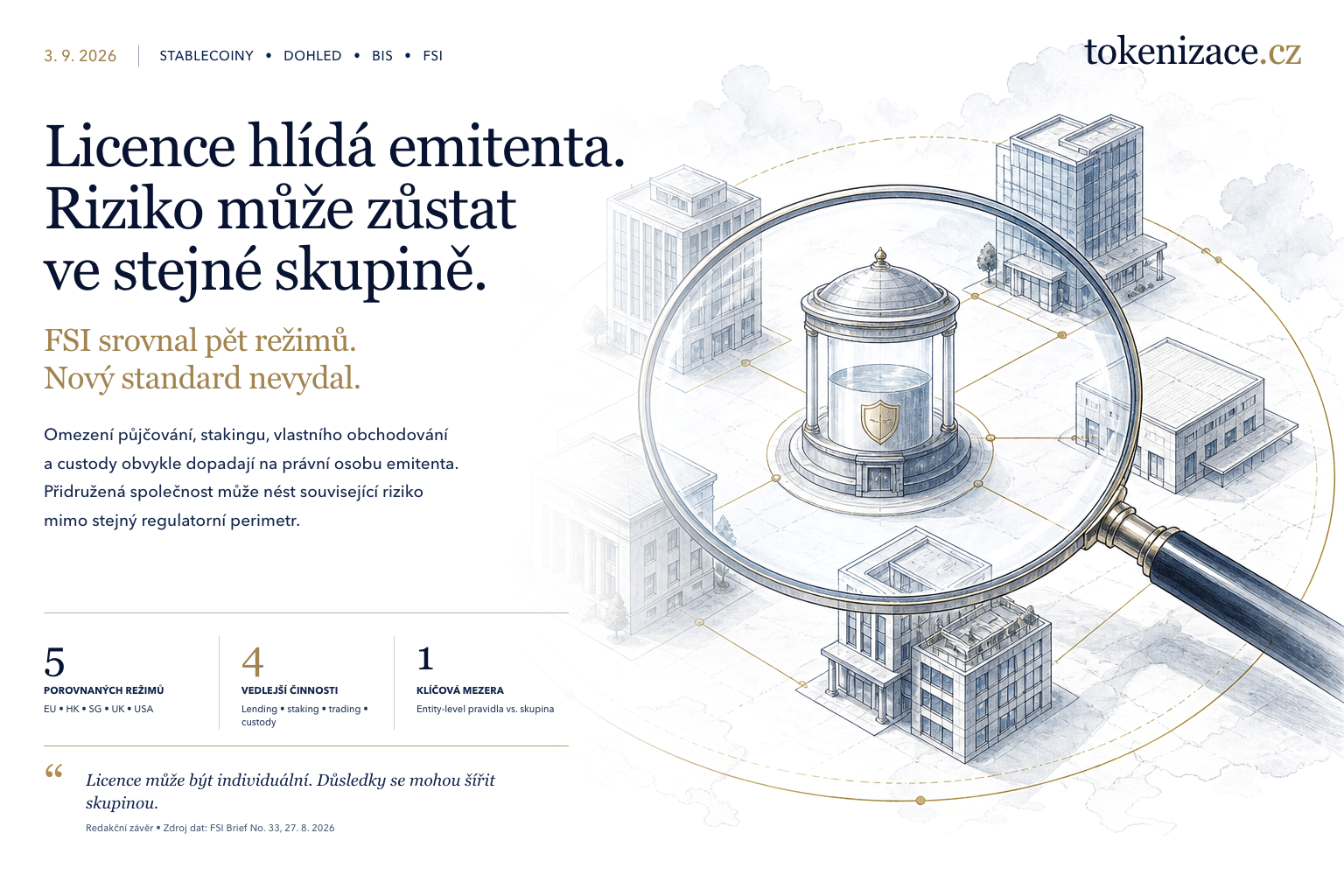 FSI otevírá mezeru stablecoinové regulace. Licence emitenta nemusí pokrýt rizika celé skupiny