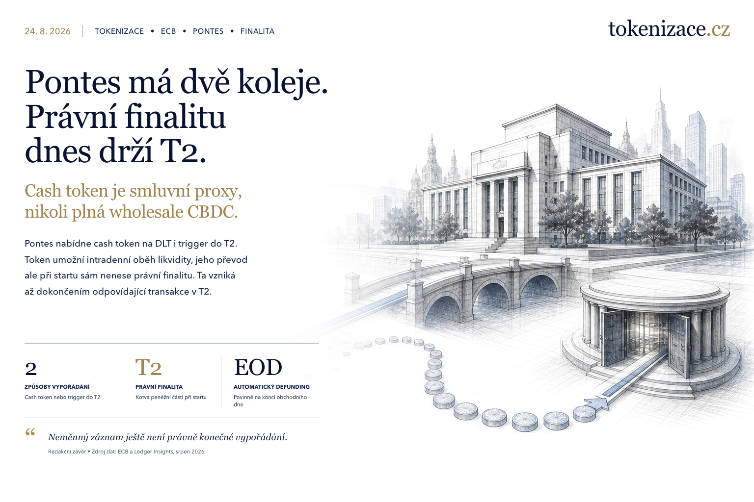 Token na DLT ještě není právní finalita. Proč Pontes při startu potřebuje i trigger do T2