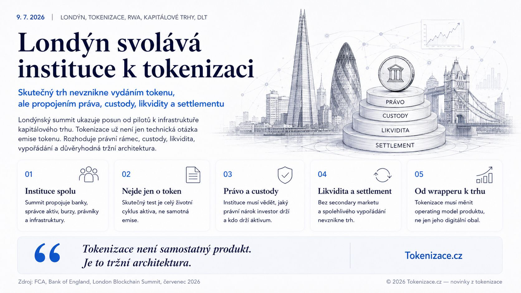 Londýn svolává instituce k tokenizaci. Skutečný trh nevznikne vydáním tokenu, ale propojením práva, custody, likvidity a settlementu