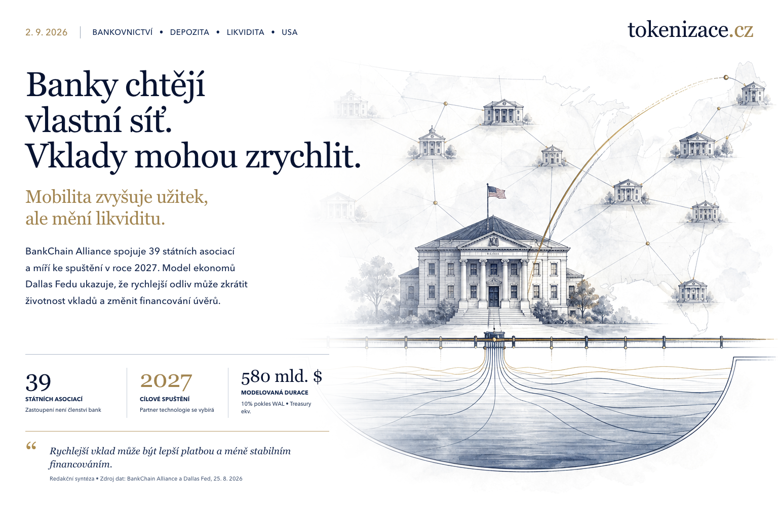 Americké komunitní banky si staví vlastní blockchain. Rychlejší vklady ale mohou změnit cenu úvěru