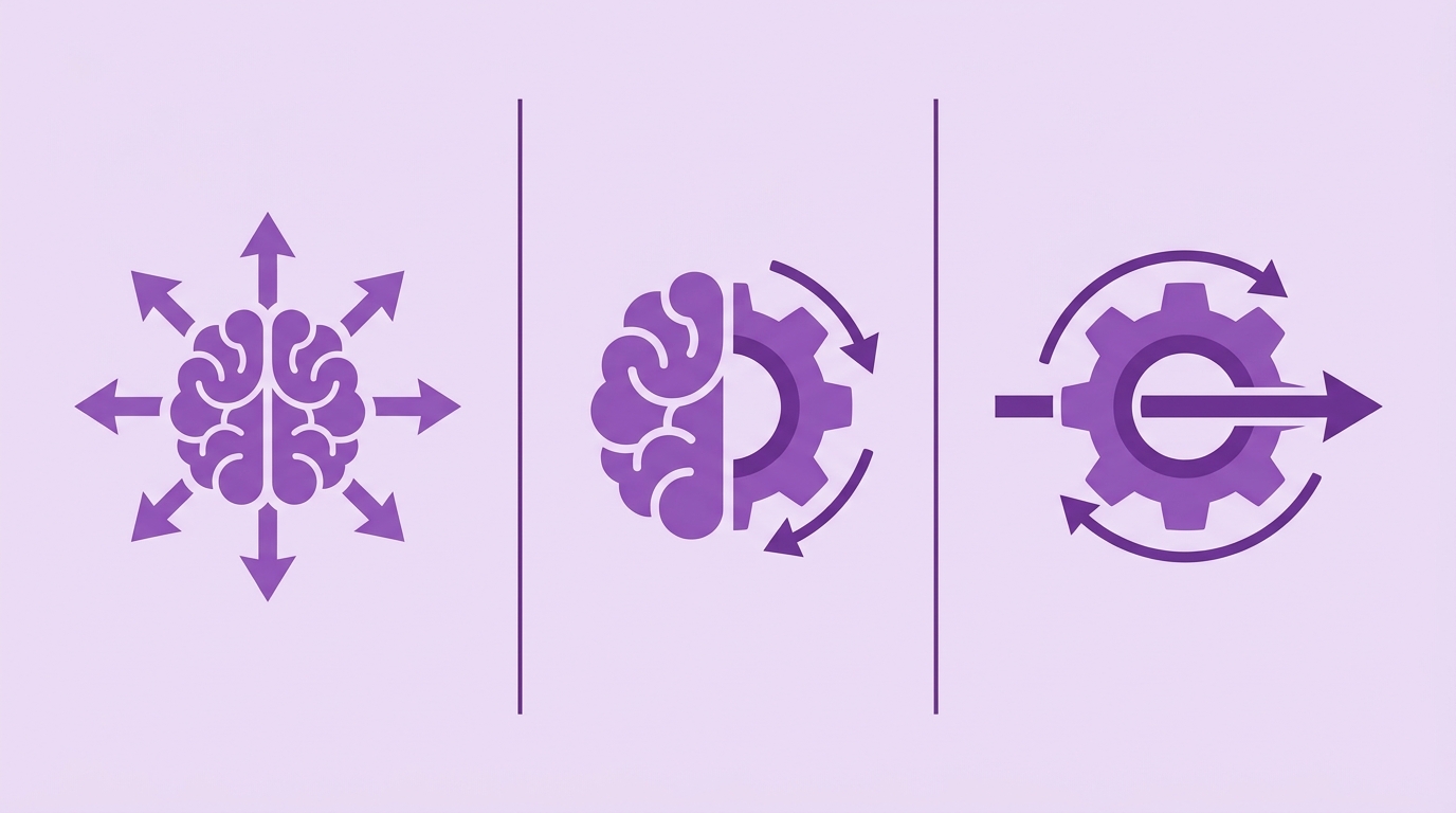 Three-way decision diagram — agent for judgment, AI scenario for structured tasks, standard scenario for fixed logic