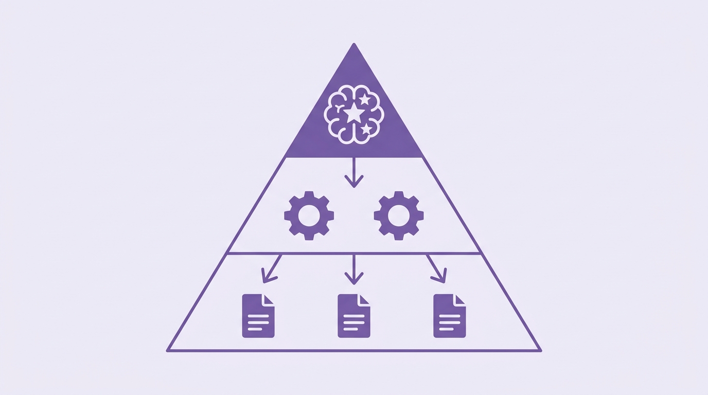 Model hierarchy — smart model manages cheaper worker models