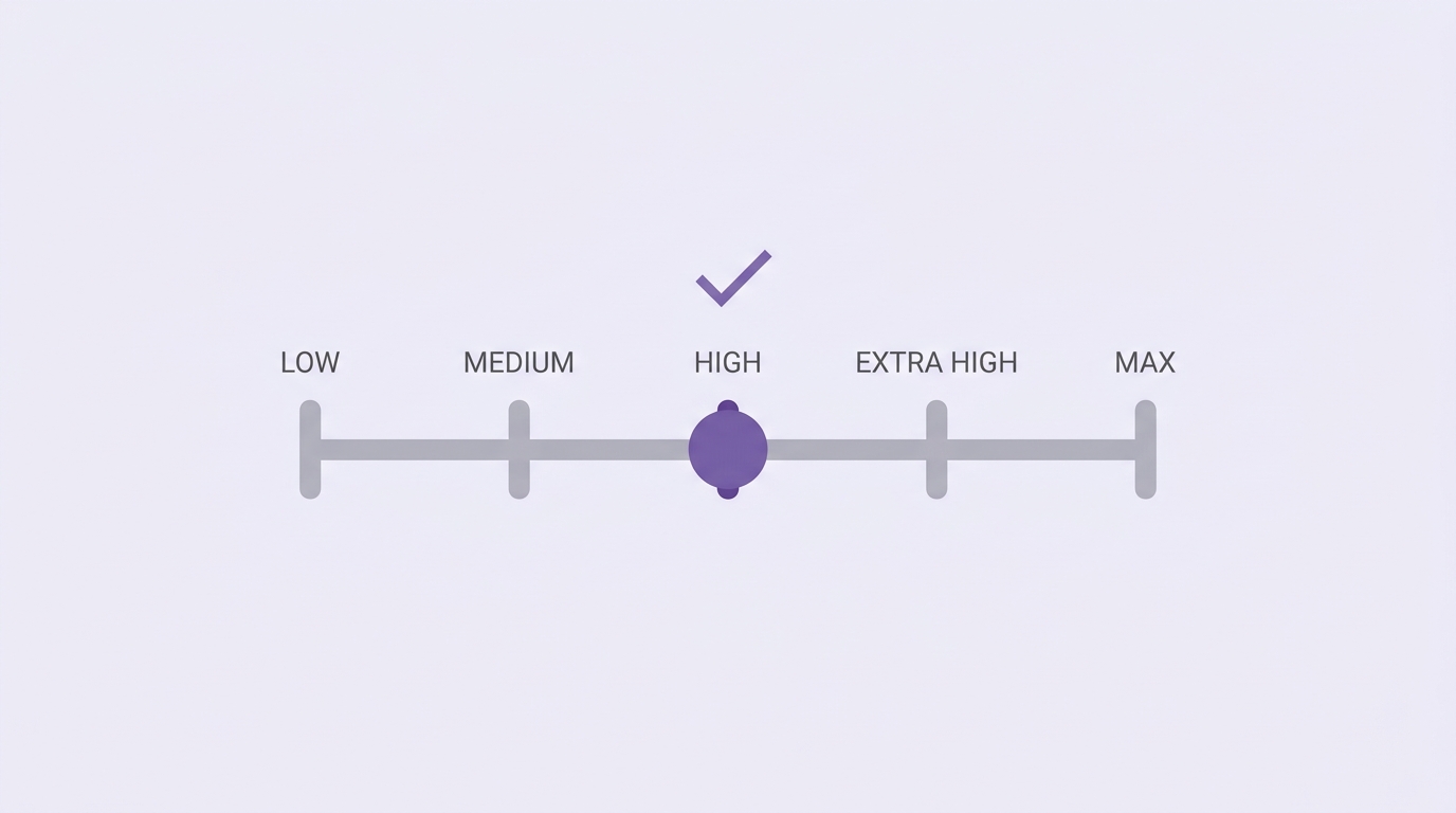 Reasoning level slider — HIGH is the sweet spot