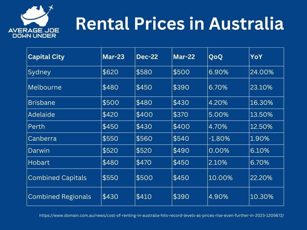 An Expat’s 2023 Guide to The State of the Current Rental Market in Australia