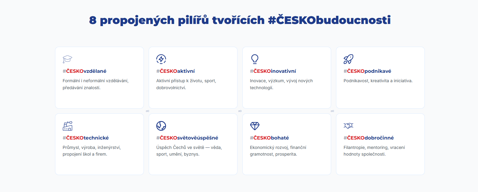 8 propojených pilířů tvořících #ČESKObudoucnosti