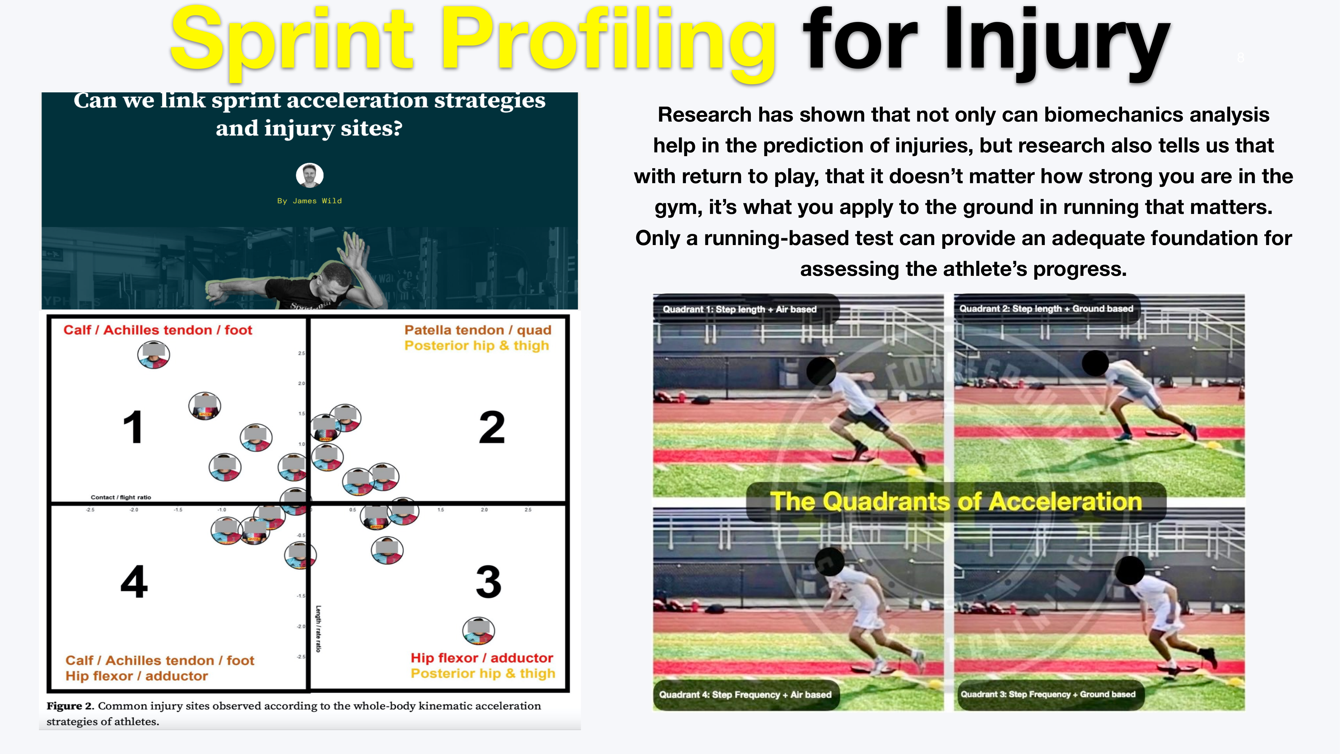 Sprint profiling analysis showing acceleration quadrants linked to common injury sites