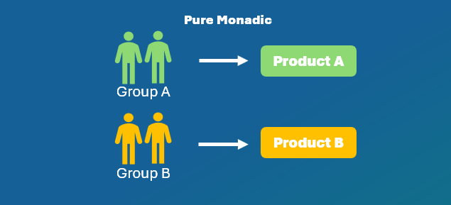 Pure Monadic Testing Diagram