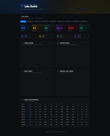 Basketball Stats Dashboard