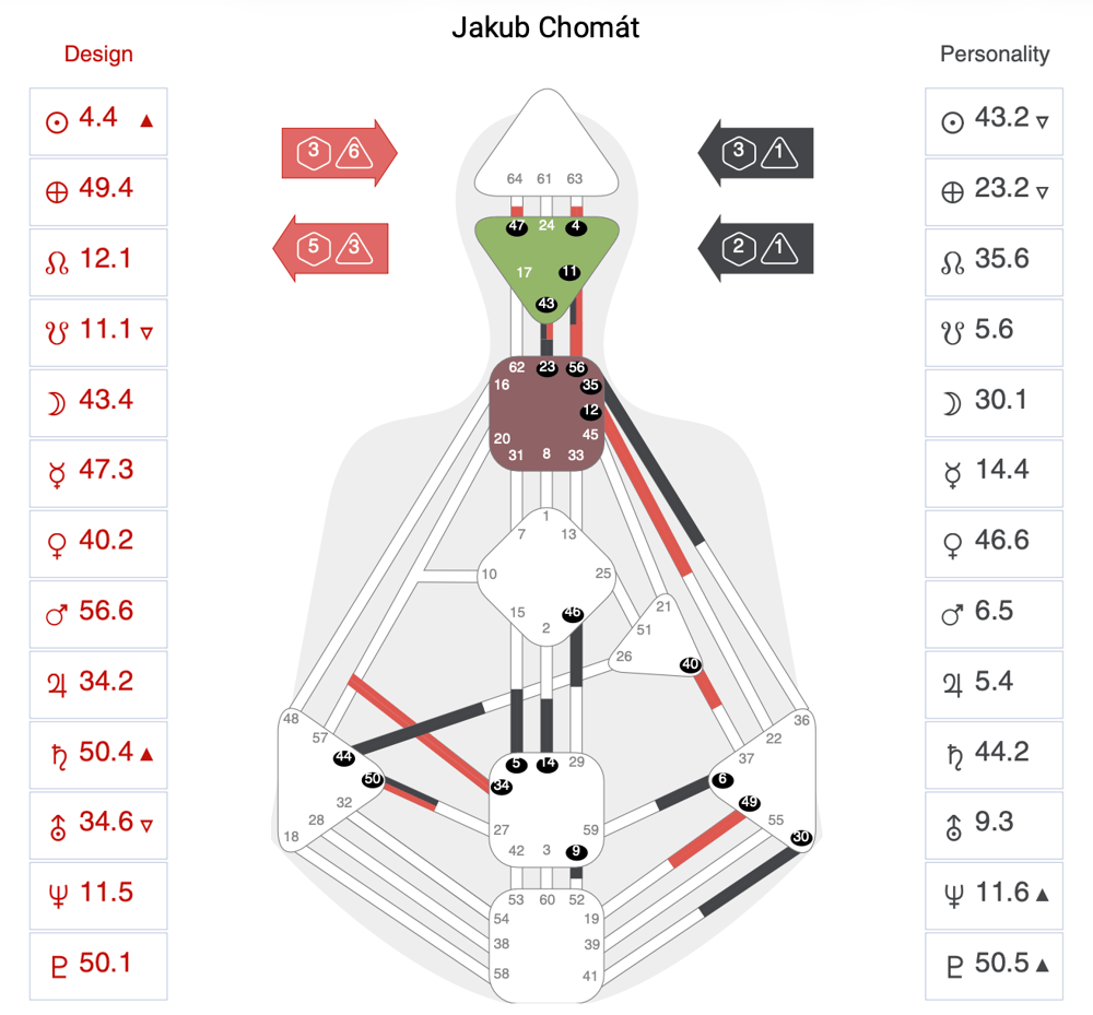 Human Design mapa Jakuba Chomáta