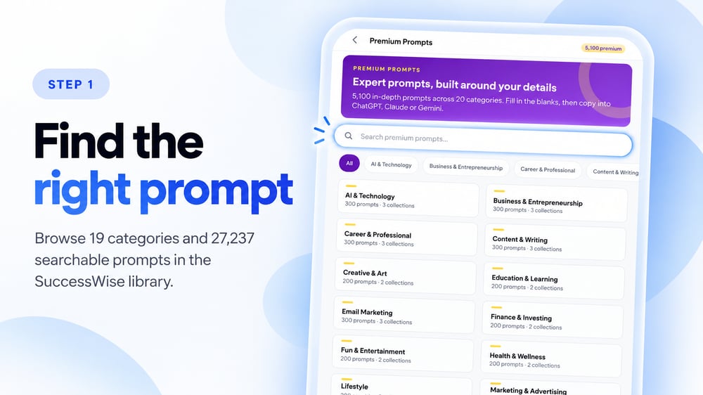 Step 1, find the right prompt: the Premium Prompts page of the SuccessWise library, with a search box and category cards such as AI & Technology, Business & Entrepreneurship and Career & Professional.