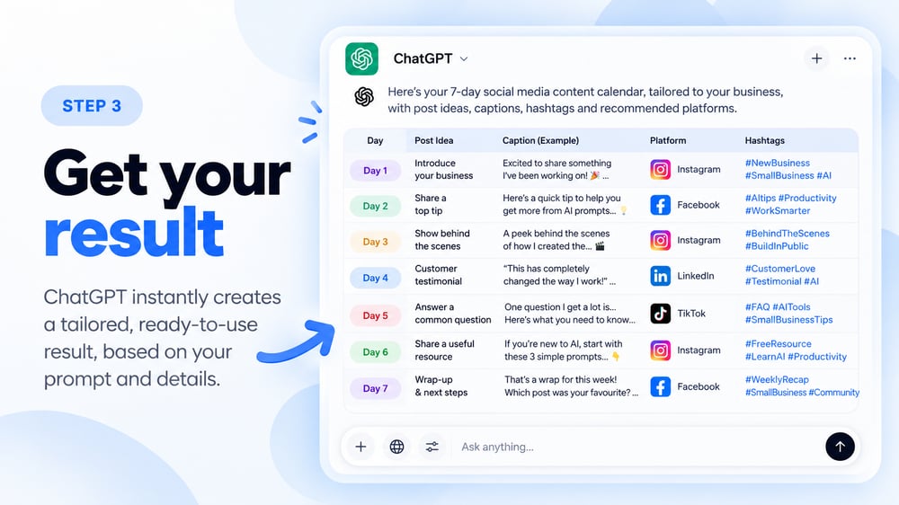 Step 3, get your result: ChatGPT shows a 7-day social media content calendar with a post idea, example caption, platform and hashtags for each day.