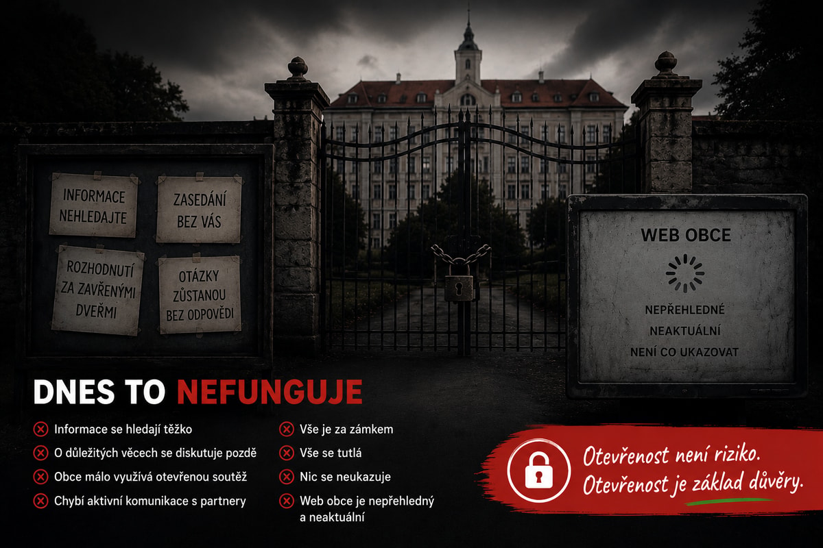 Dnes