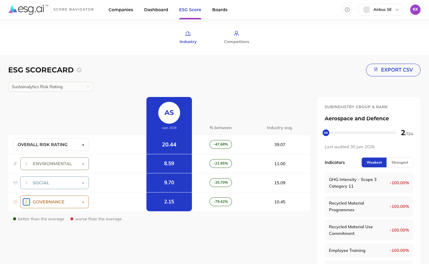 ESG.AI Score Navigator scorecard for Airbus SE showing overall, environmental, social and governance risk ratings with industry comparisons