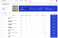 ESG.AI Score Navigator Sustainalytics