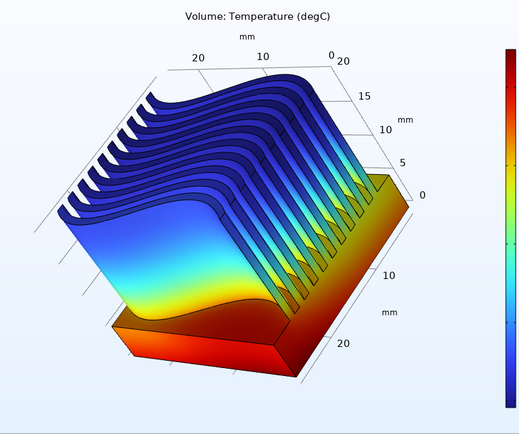 Wavy heat sink CFD thermal solution