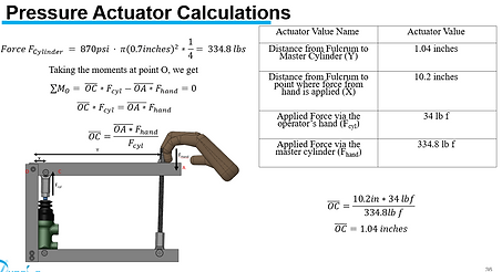 Brake actuator lever ratio calculations