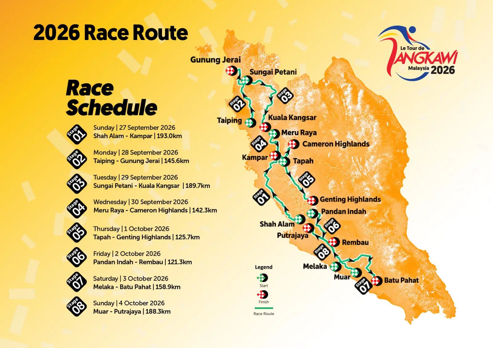 Route map and stage-by-stage schedule table for the 2026 Le Tour de Langkawi, showing eight stages from Shah Alam to Putrajaya along the Malaysian peninsula's west coast