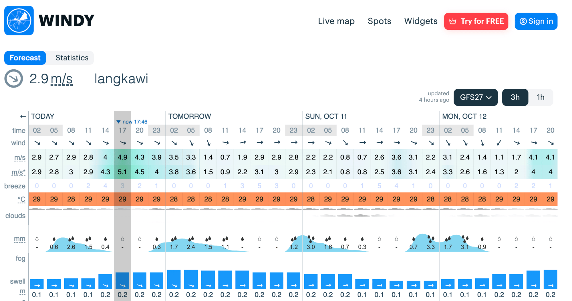 Windy forecast for Langkawi showing northwest winds and light daily showers through Monday 12 October