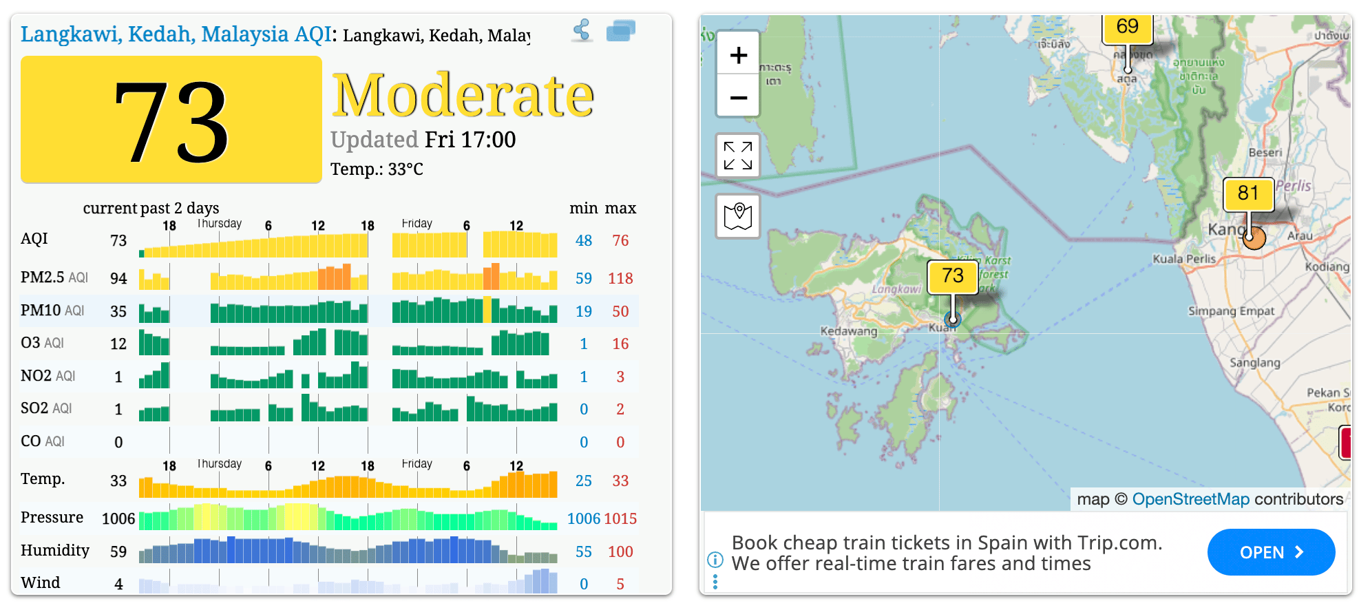 AQICN reading for Langkawi showing an AQI of 73, Moderate, at 5pm Friday, with a map showing Langkawi at 73 and Kangar at 81