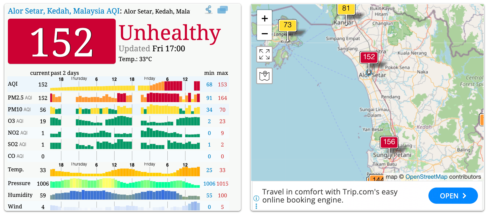 AQICN reading for Alor Setar showing an AQI of 152, Unhealthy, at 5pm Friday, with a map showing Sungai Petani at 156