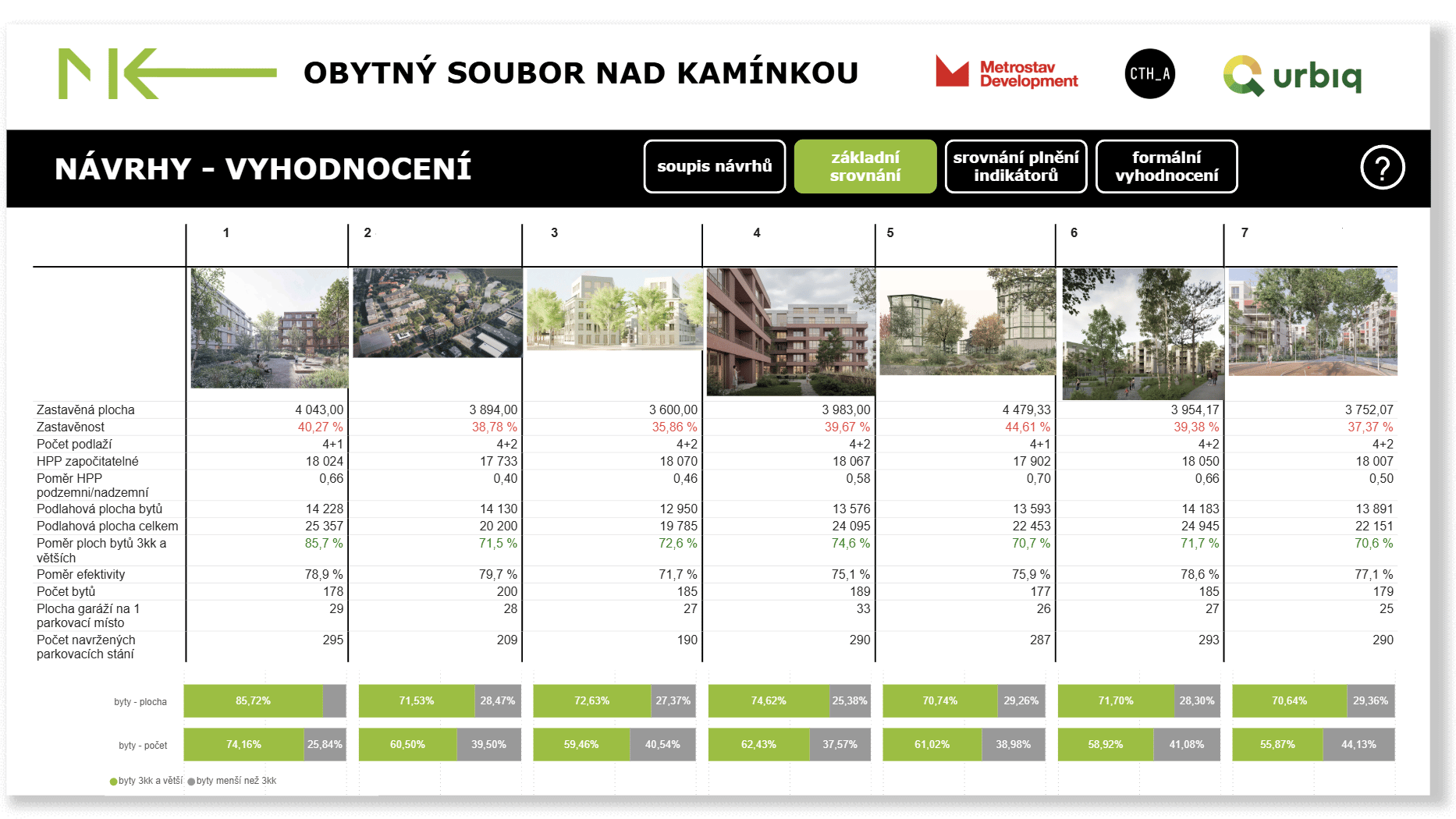 archi.score – soutěž Nad Kamínkou