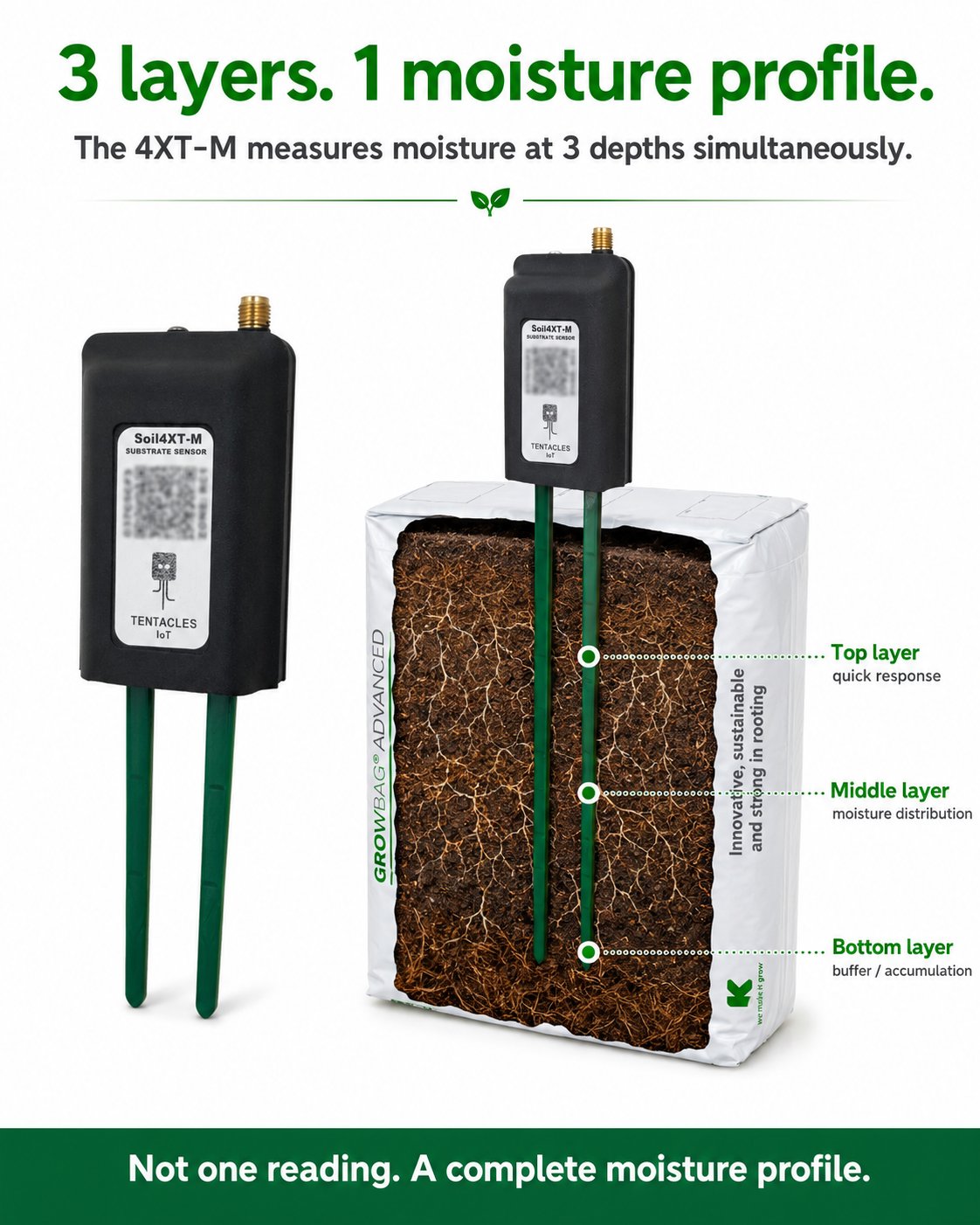 4XT-M IoT sensor