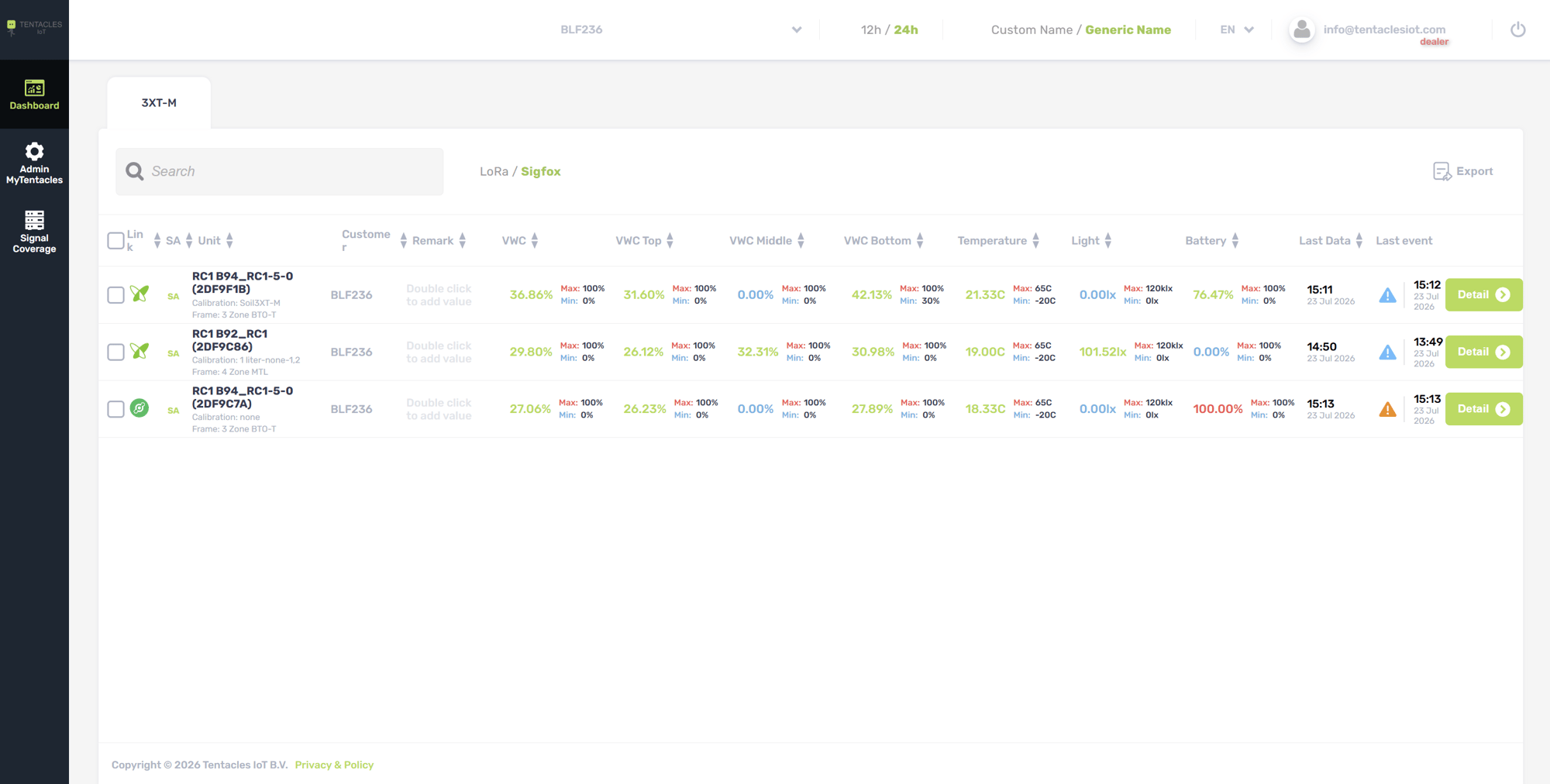 MyTentacles dashboard showing live moisture readings