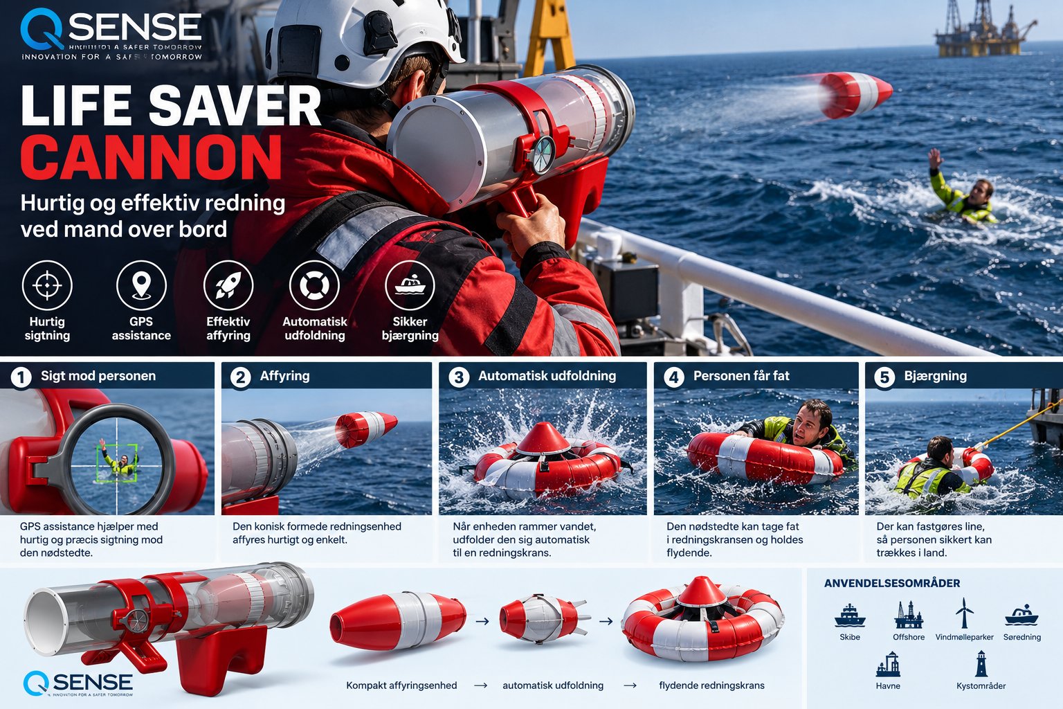 Life Saver Cannon: maritimt redningssystem til mand-over-bord situationer