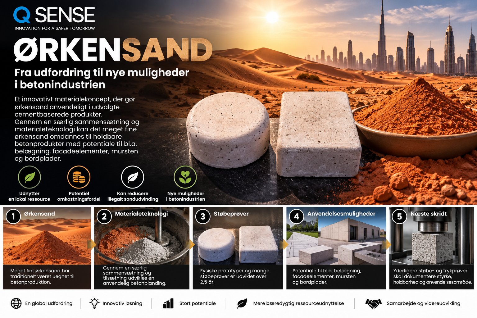 Ørkensand: materialekoncept og fysiske støbeprøver til cementbaserede produkter