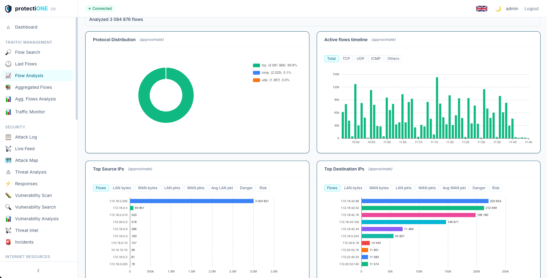 FlowGuard Flow Analysis – analýza síťových protokolů