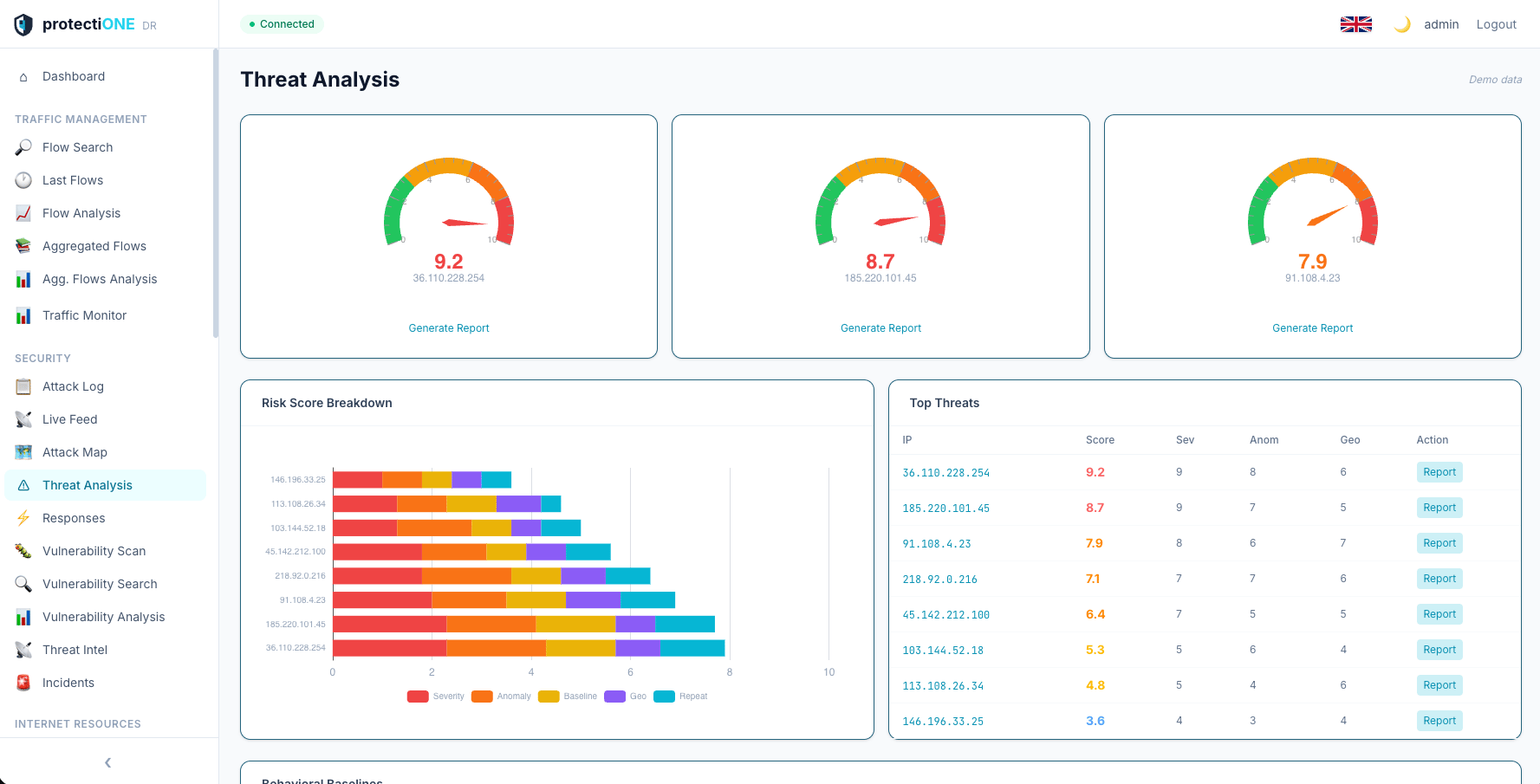 FlowGuard Vulnerability Management – skenování zranitelností