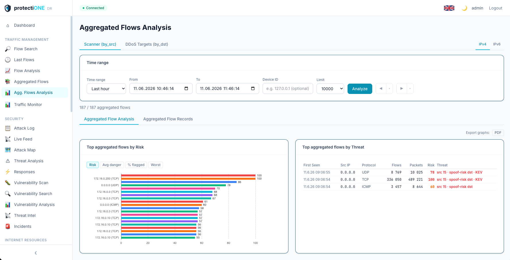 FlowGuard Aggregated Flows Analysis – detekce vzorů hrozeb