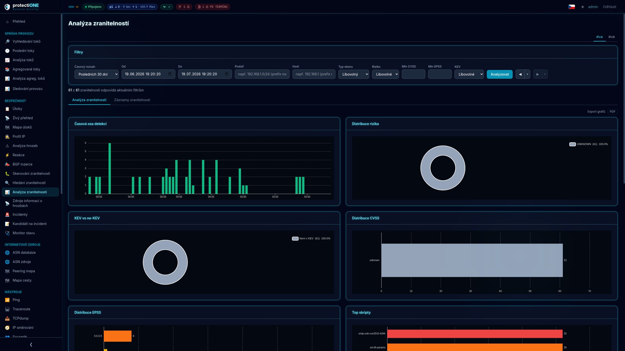Protectione Network Security Vulnerability Management – skenování zranitelností