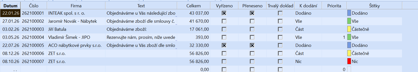 Efektivní vyřízení objednávek