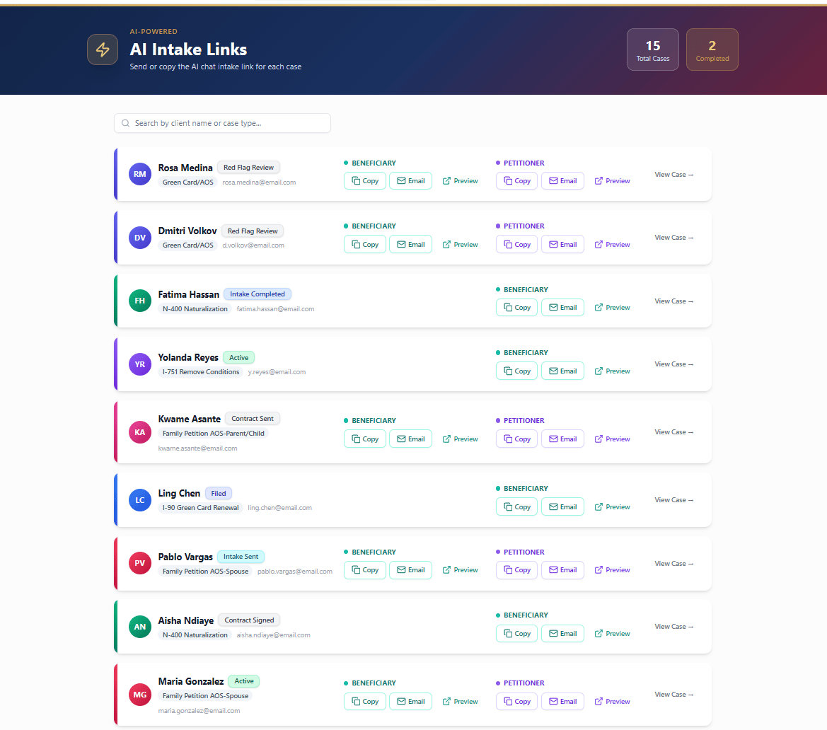 AI Intake dashboard