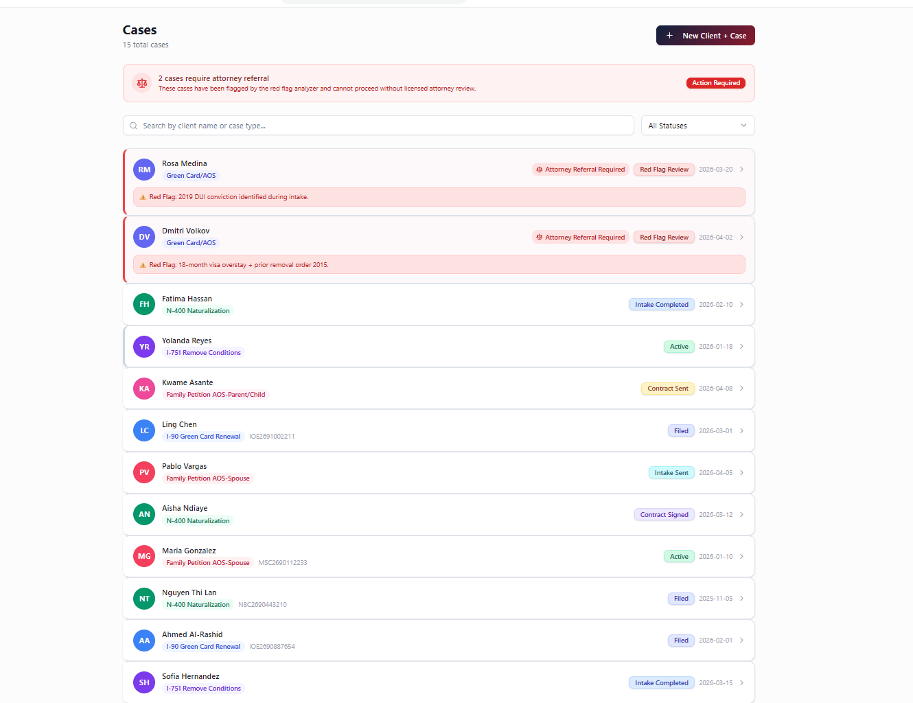 Cases CRM dashboard