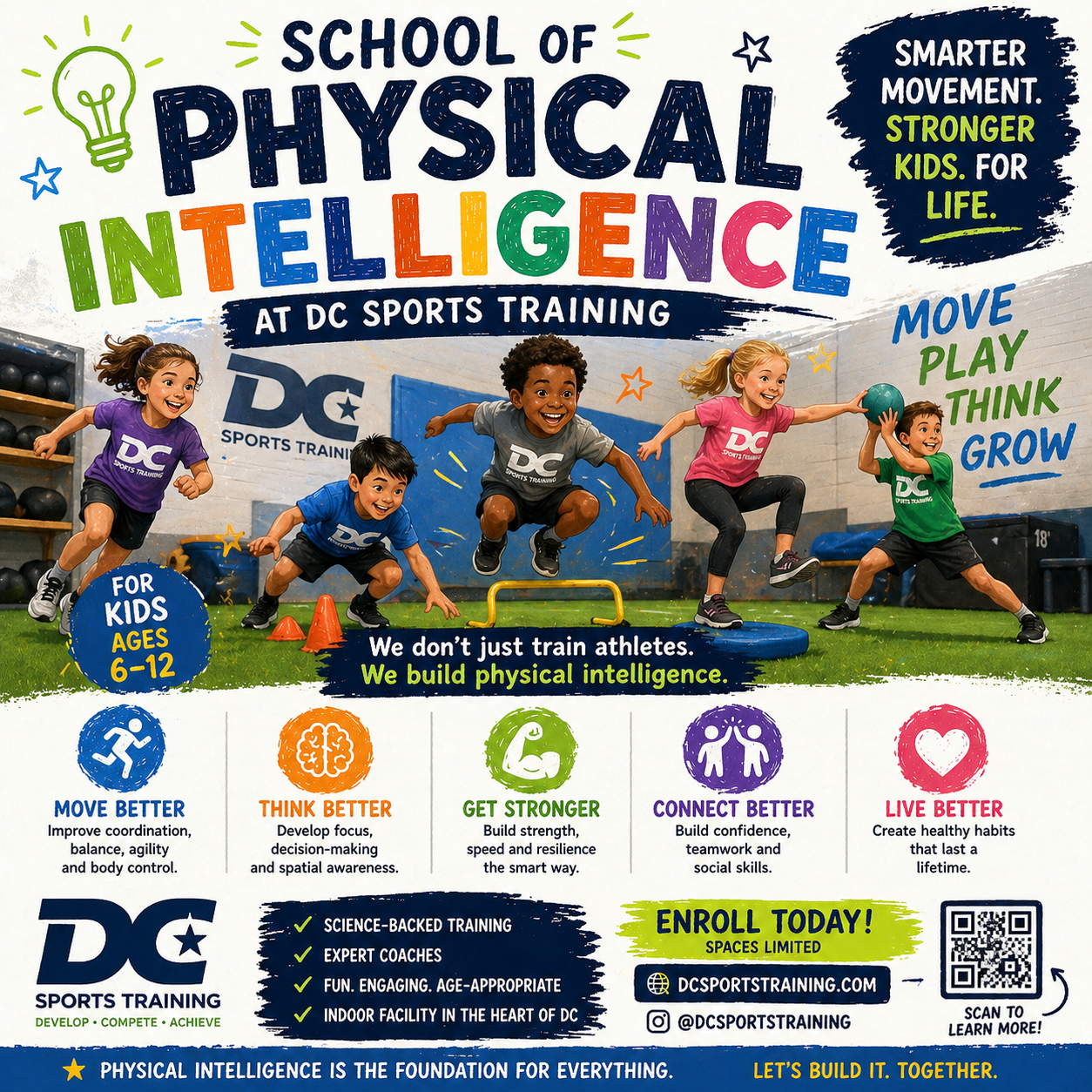 School of Physical Intelligence at DC Sports Training infographic for kids ages 6 to 12
