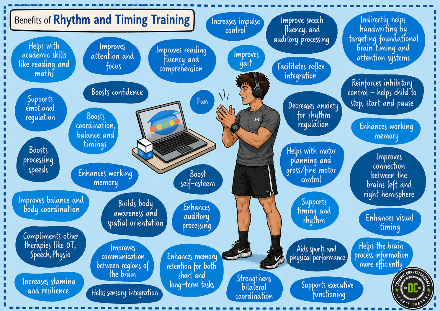 Benefits of rhythm and timing training — improves attention, reading fluency, coordination, balance, working memory, motor planning, and more