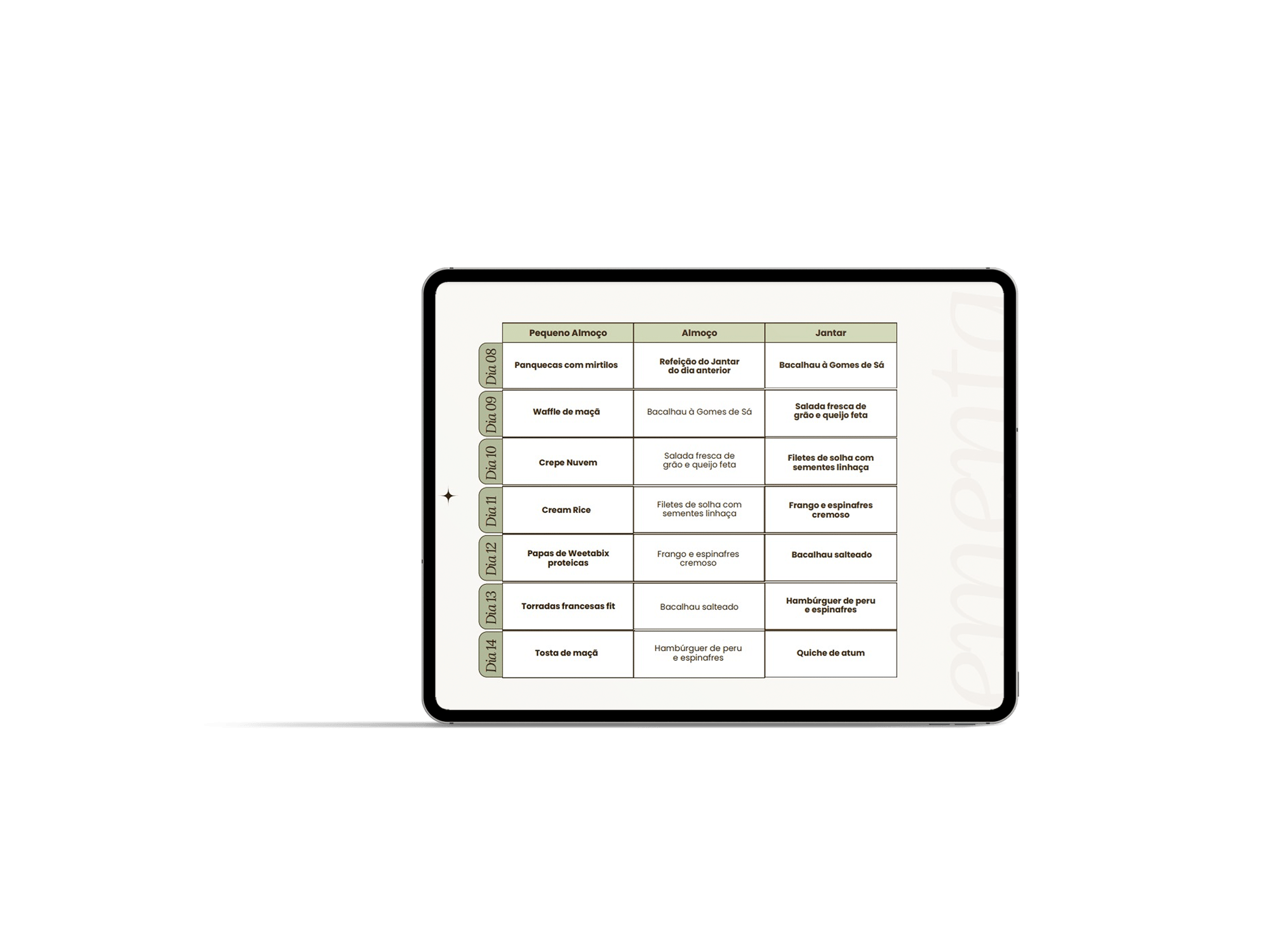 Tabela de Refeições