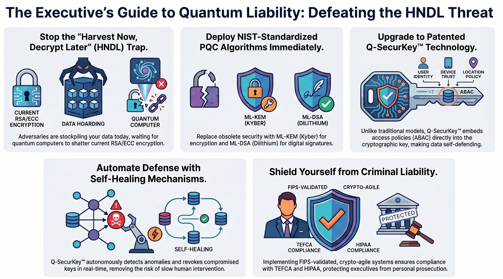 58 Question FAQ and Glossary of Terms for CTOs and CIOs — enlarged view