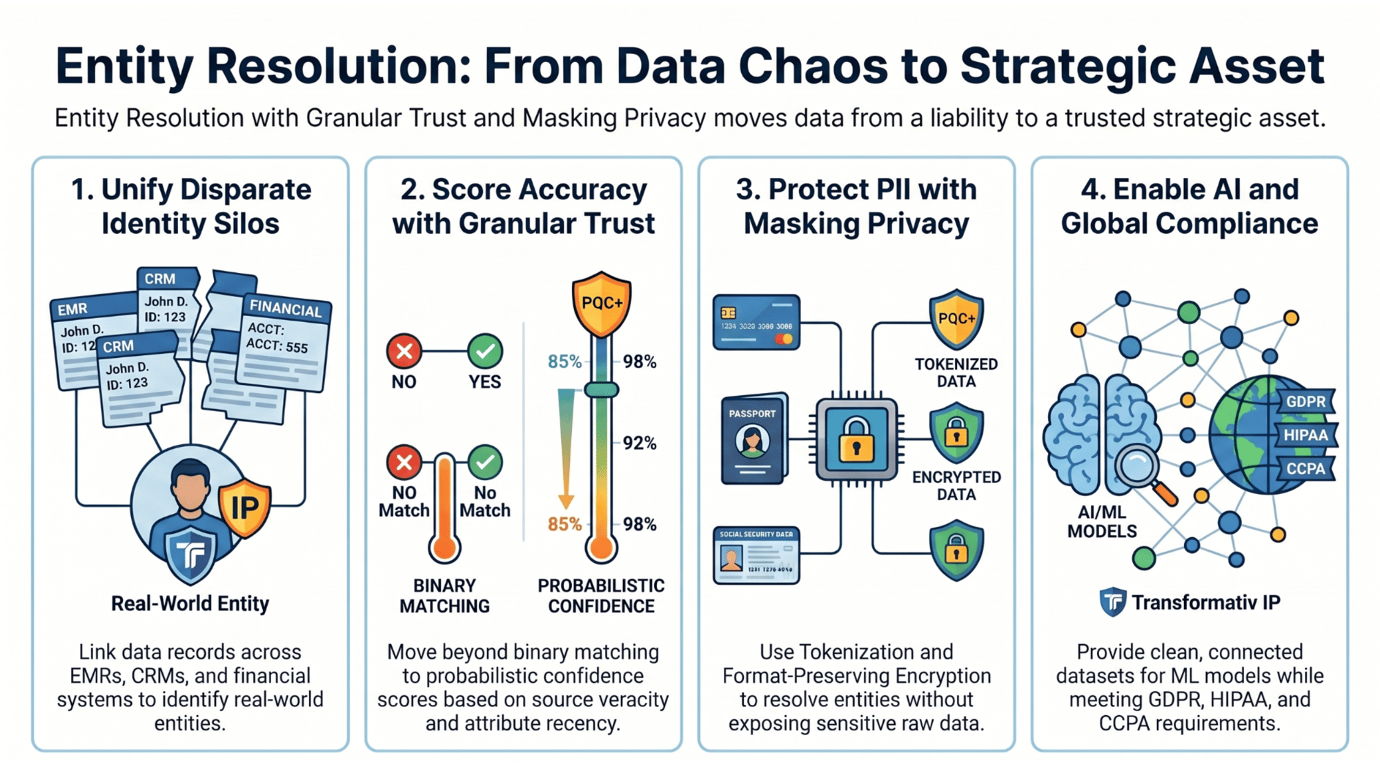Entity Resolution Guide for CISO & CTO — enlarged view
