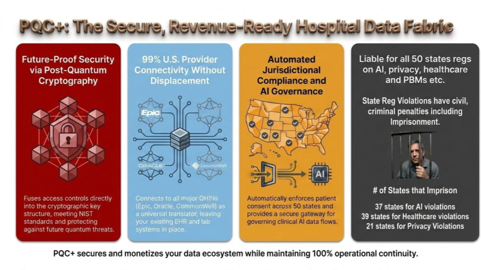 PQC+™ Technical Deep Dive for Hospital Leadership — enlarged view
