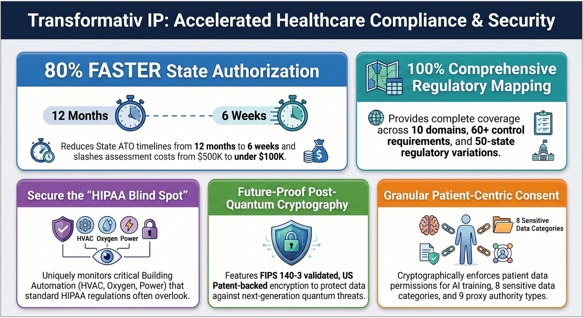 RHTP Regulatory Compliance Mapping — enlarged view