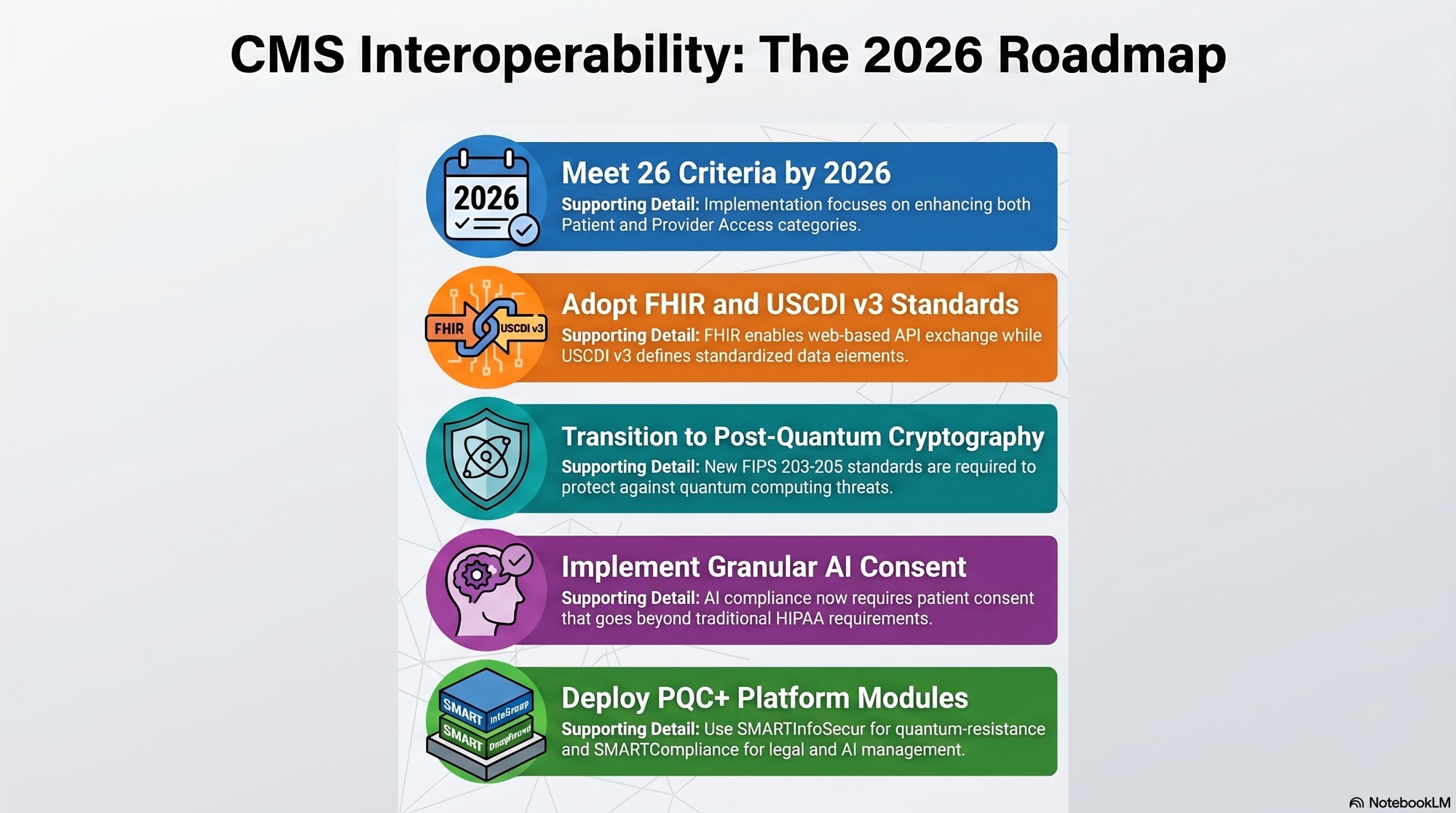 CMS Reference Guide for Interoperability PQC+™ — enlarged view