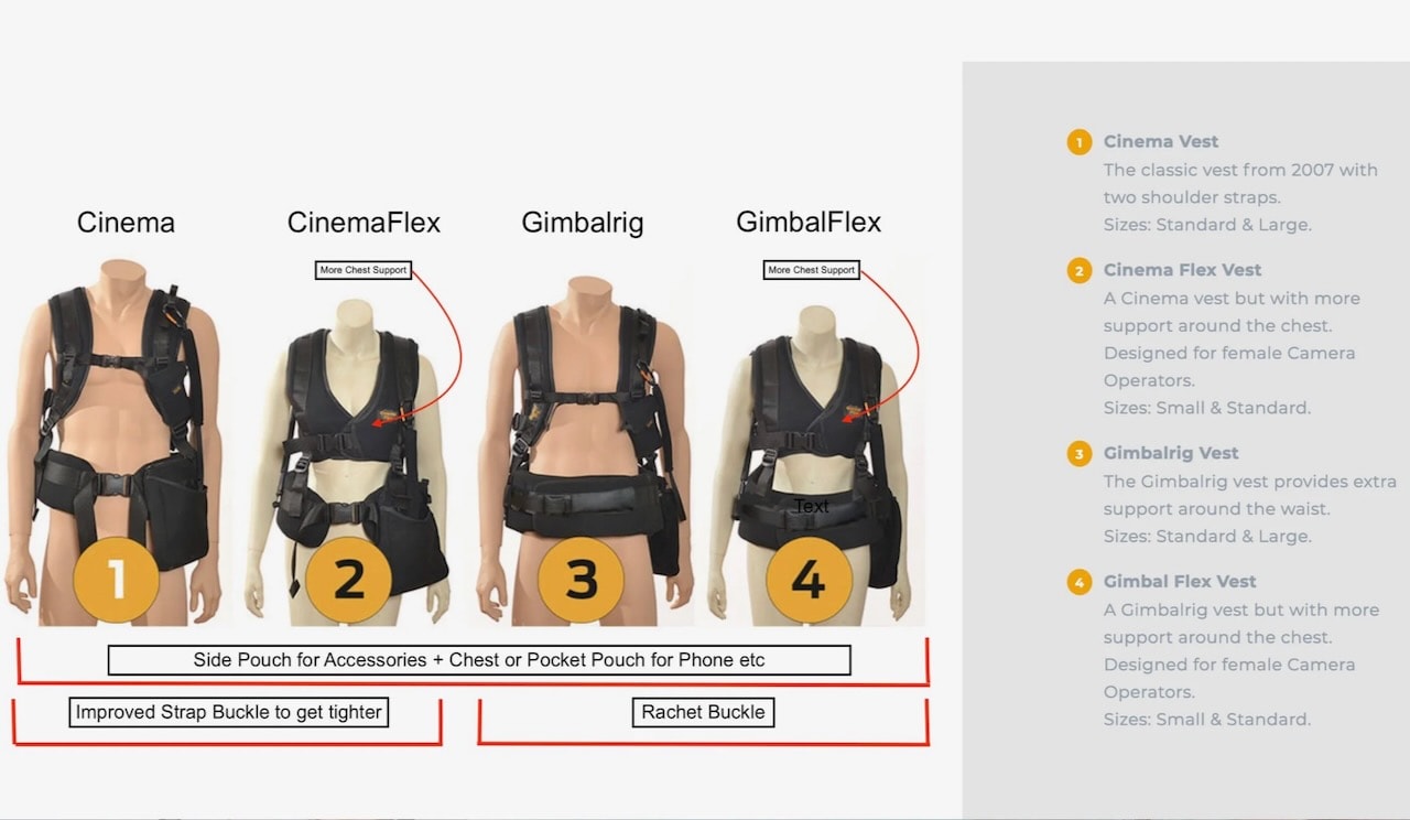 Easyrig Vest Sizing Guide