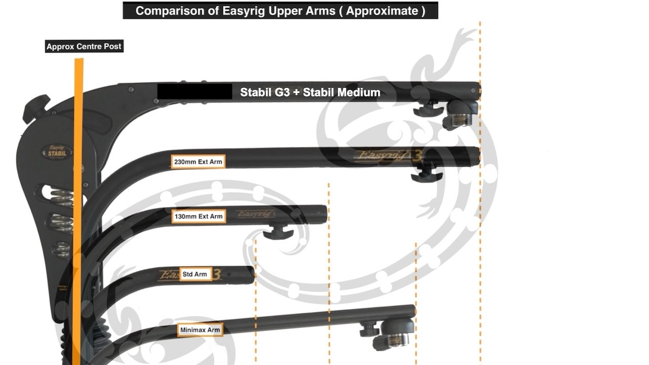 What Easyrig Upper Arm to Choose