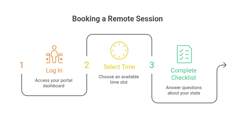 Booking a Remote Session: Log In, Select Time, Complete Checklist