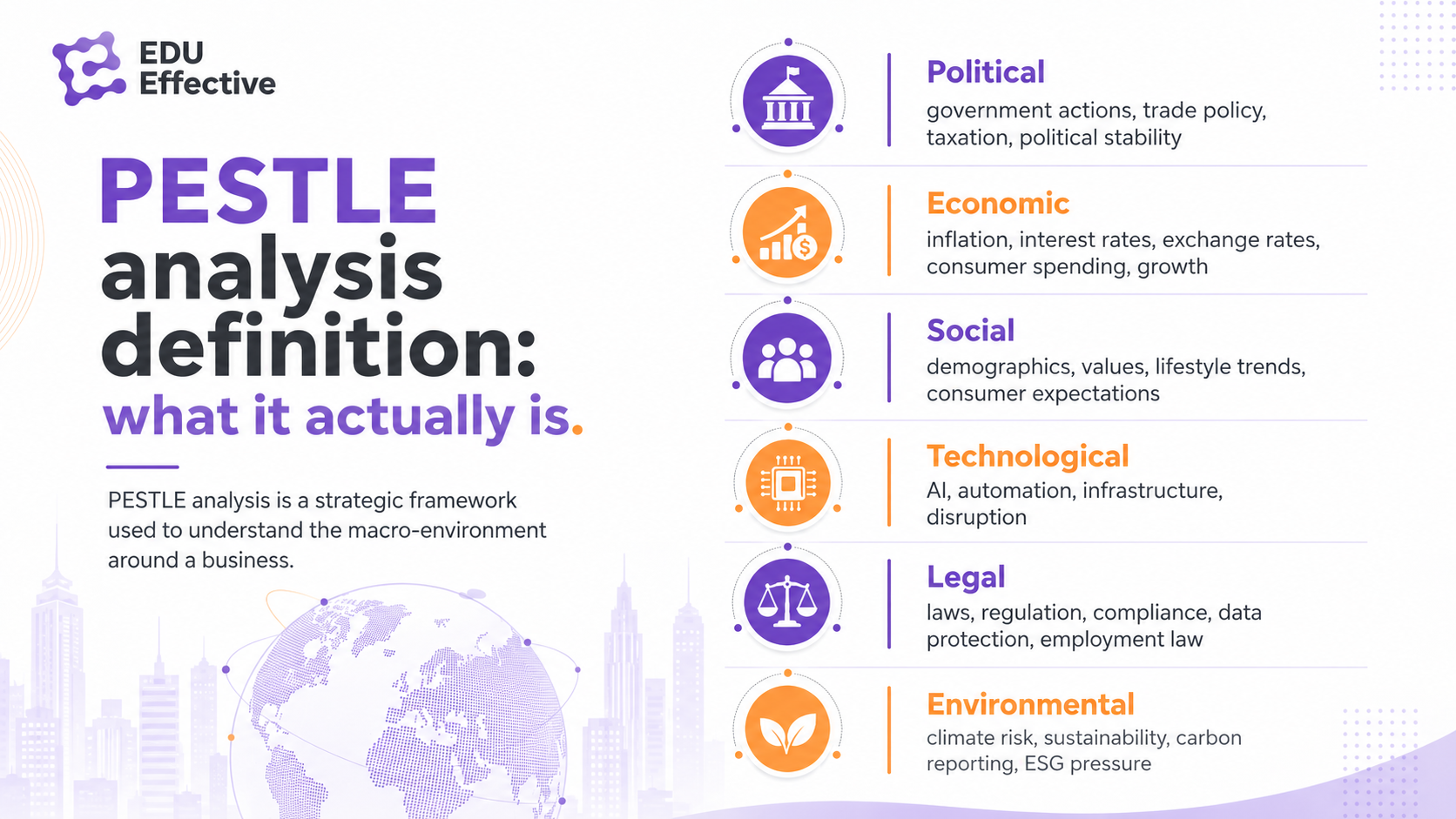 How PESTLE relates to Porter's Five Forces and SWOT — PESTLE maps the outer macro-environment, Porter's Five Forces analyses industry-level competition, and SWOT assesses the organisation itself; run in sequence each feeds the next