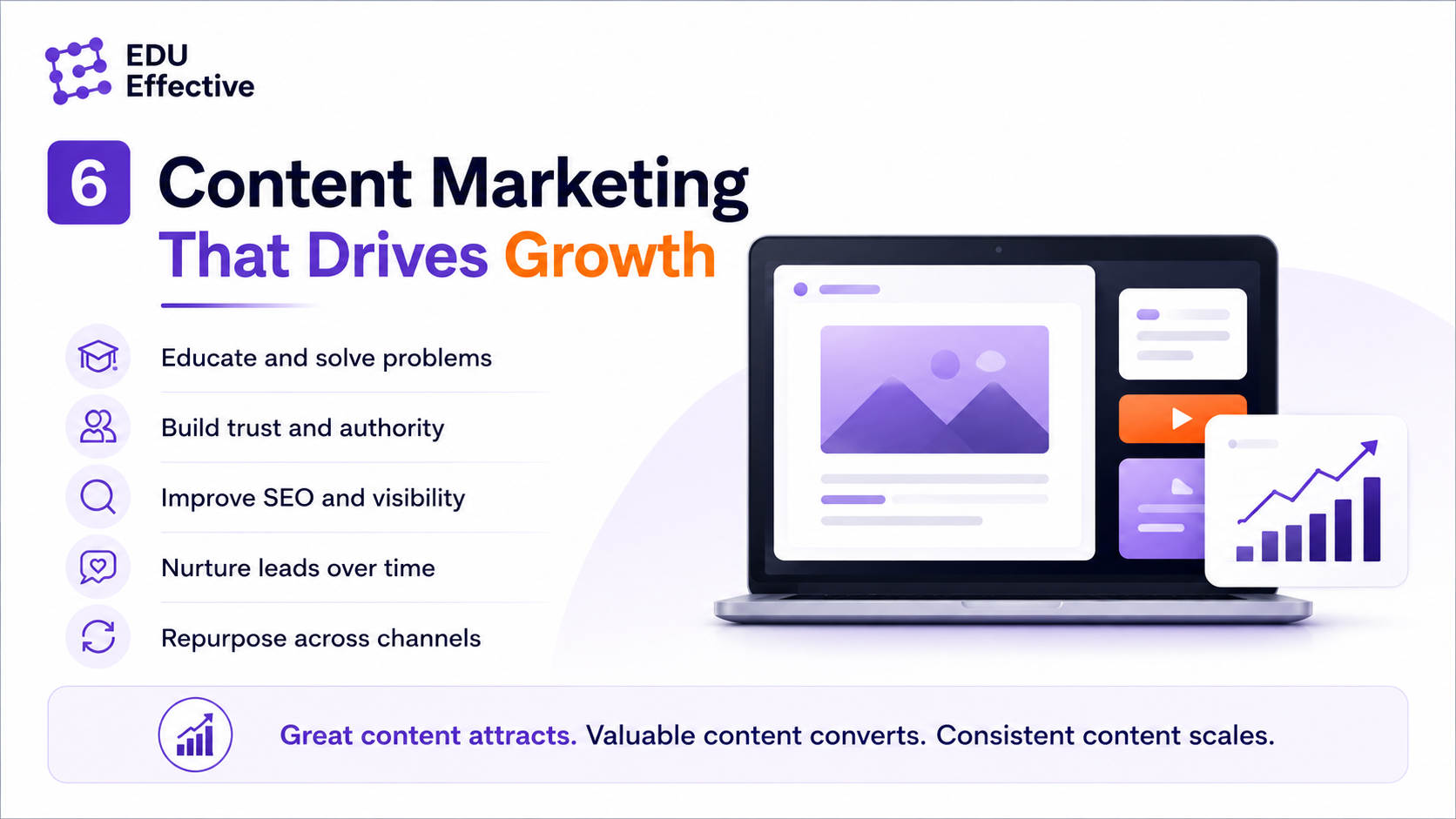 Email marketing as the highest-ROI online marketing channel — $36 per $1 invested, triggered personalised sequences, and 75% of marketers maintaining or increasing investment in 2026